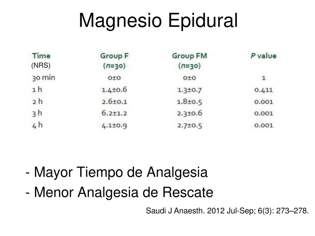 (NRS) Mayor Tiempo de Analgesia Menor Analgesia de Rescate