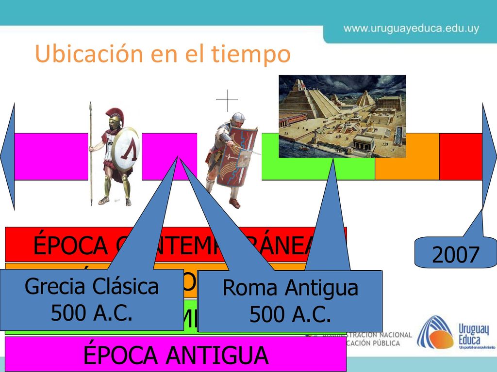 Ubicación en el tiempo ÉPOCA CONTEMPORÁNEA ÉPOCA MODERNA EDAD MEDIA