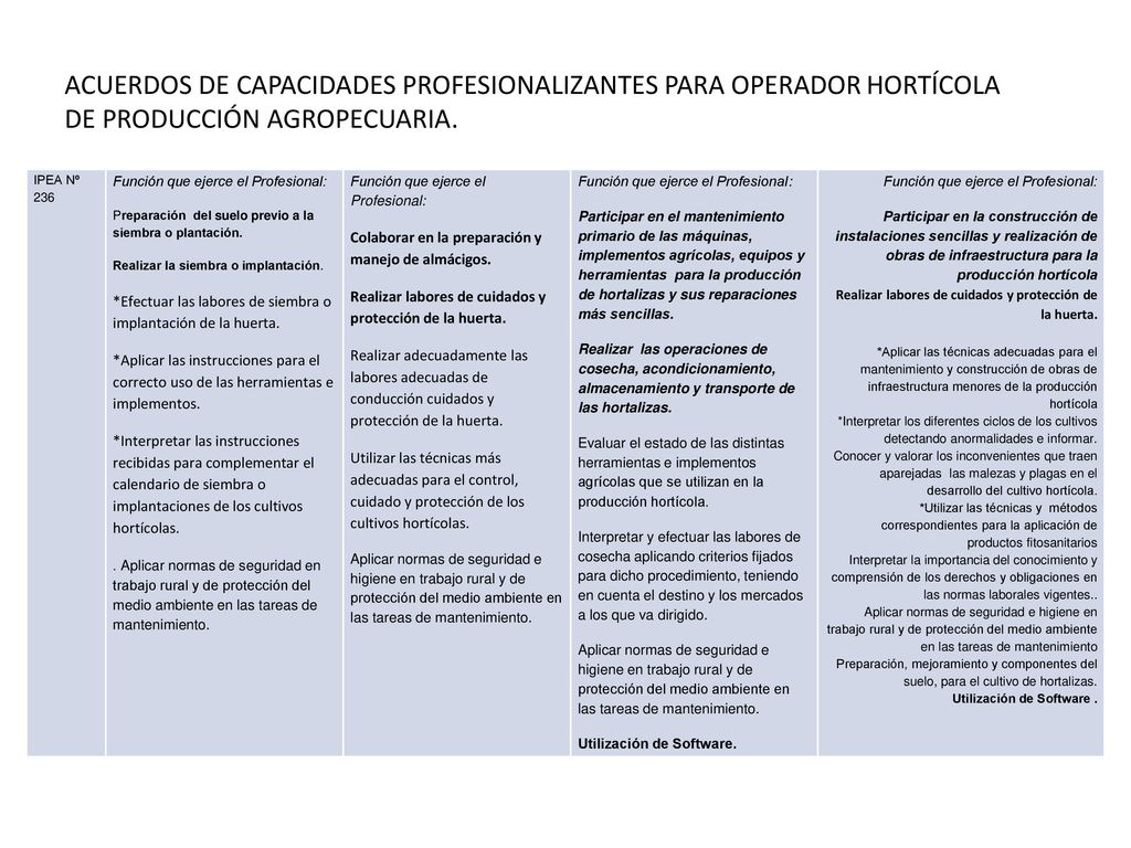 ACUERDOS DE CAPACIDADES PROFESIONALIZANTES PARA OPERADOR HORTÍCOLA DE PRODUCCIÓN AGROPECUARIA.