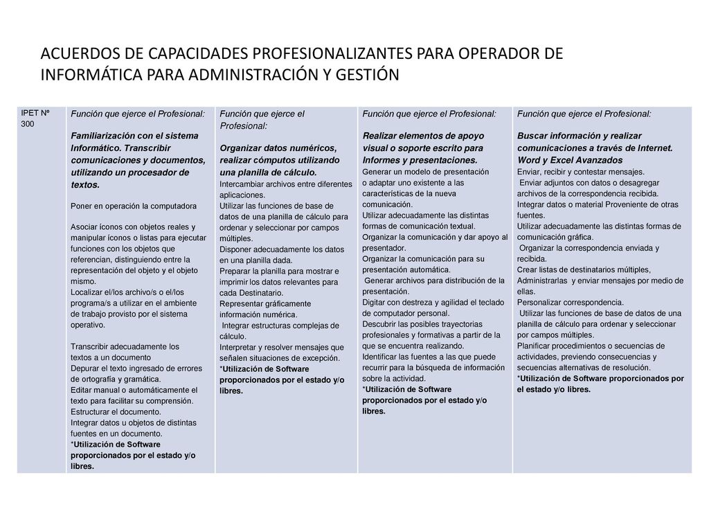 ACUERDOS DE CAPACIDADES PROFESIONALIZANTES PARA OPERADOR DE INFORMÁTICA PARA ADMINISTRACIÓN Y GESTIÓN