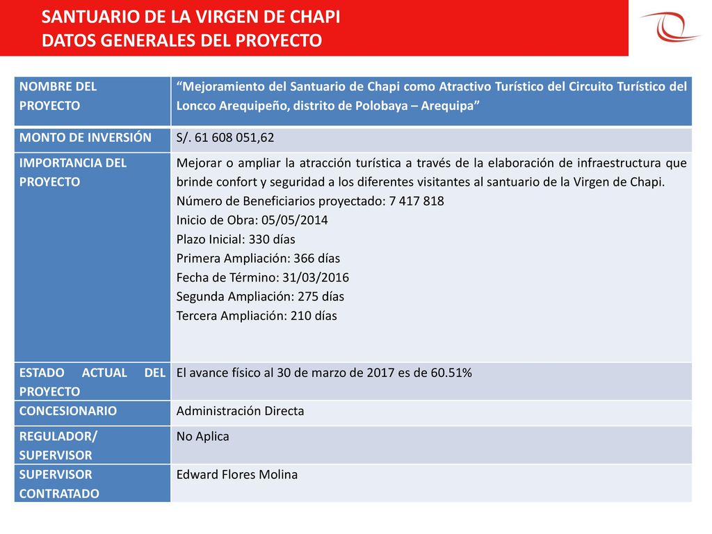 SANTUARIO DE LA VIRGEN DE CHAPI DATOS GENERALES DEL PROYECTO