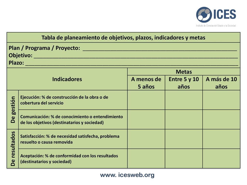 Tabla de planeamiento de objetivos, plazos, indicadores y metas