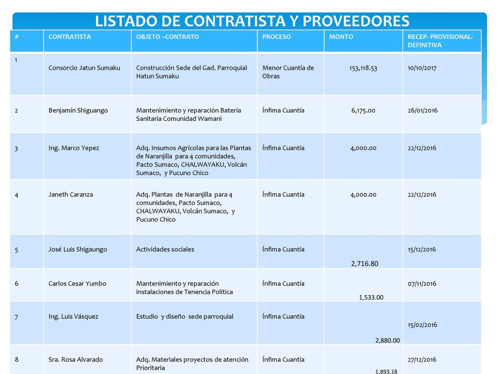 LISTADO DE CONTRATISTA Y PROVEEDORES