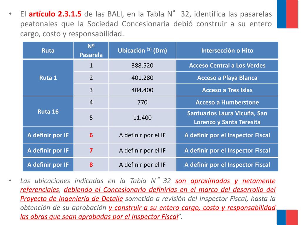 El artículo de las BALI, en la Tabla N°32, identifica las pasarelas peatonales que la Sociedad Concesionaria debió construir a su entero cargo, costo y responsabilidad.