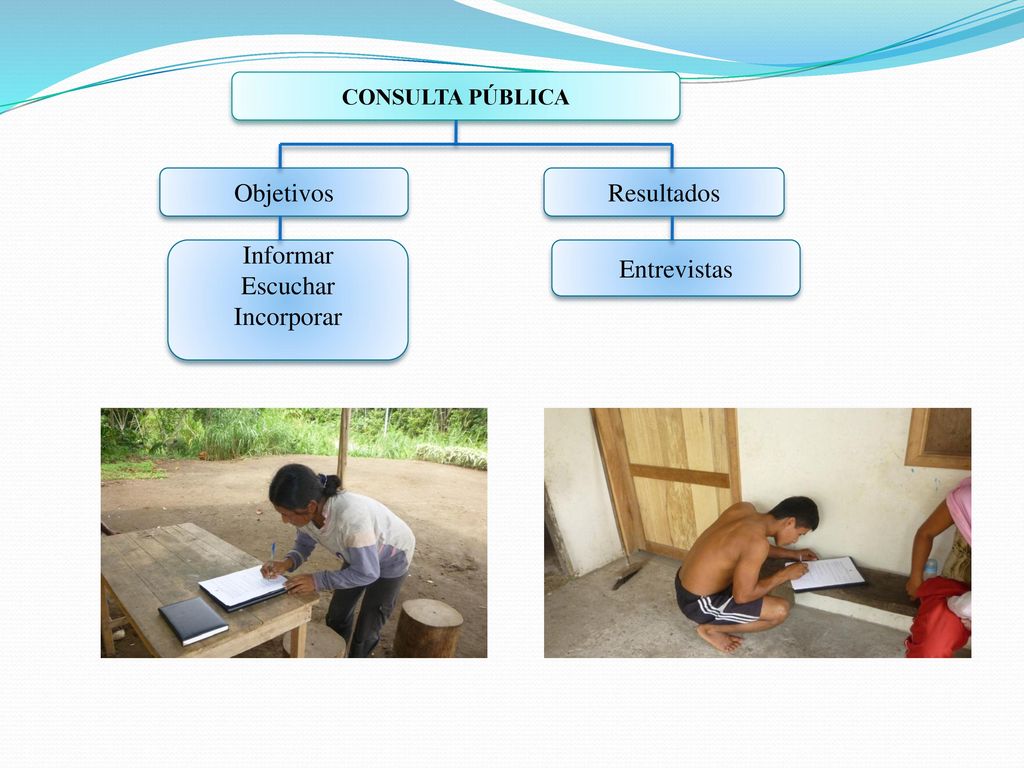 Objetivos Resultados Informar Escuchar Incorporar Entrevistas