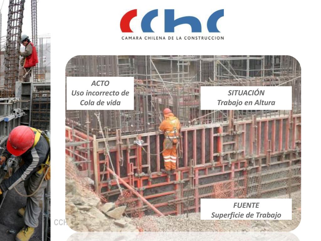 ACTO Uso incorrecto de Cola de vida SITUACIÓN Trabajo en Altura