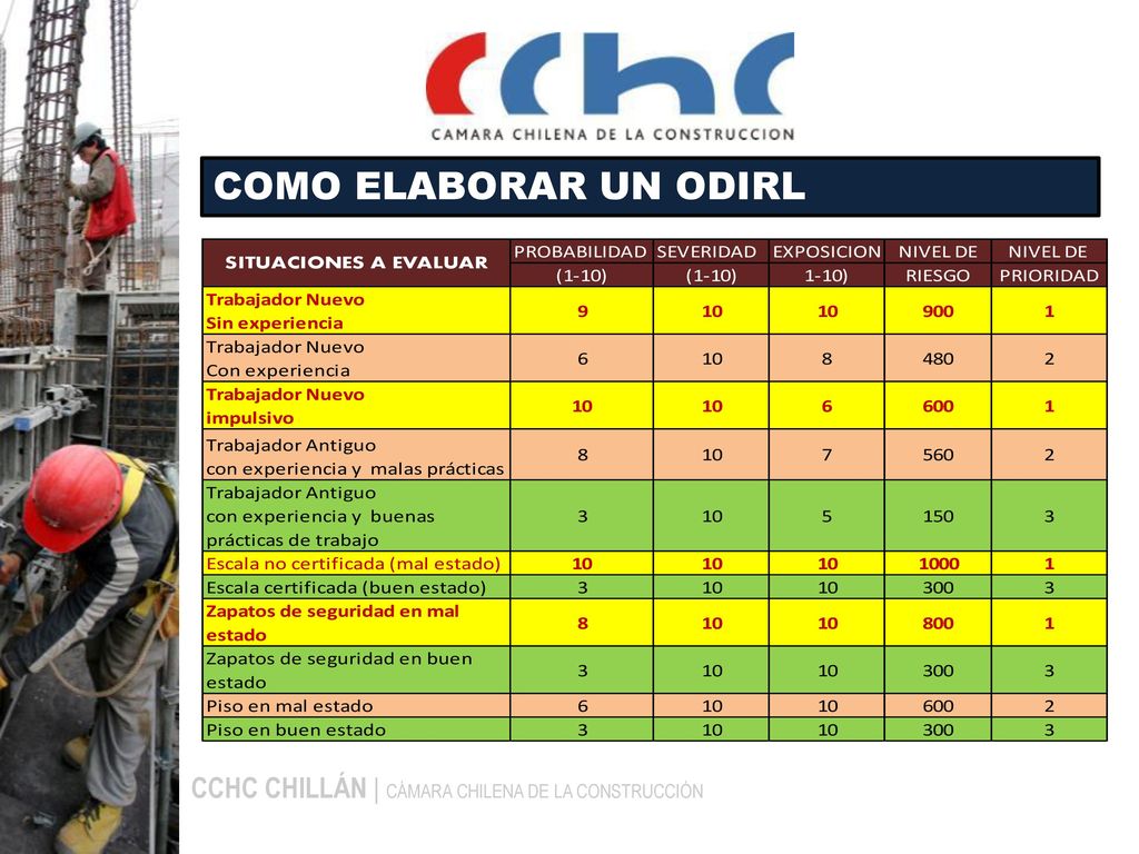 COMO ELABORAR UN ODIRL CCHC CHILLÁN | CÁMARA CHILENA DE LA CONSTRUCCIÓN