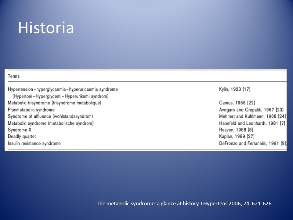 Historia The metabolic syndrome: a glance at history J Hypertens 2006,
