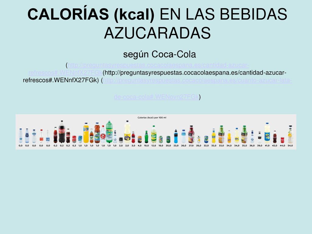CALORÍAS (kcal) EN LAS BEBIDAS AZUCARADAS según Coca-Cola (  (