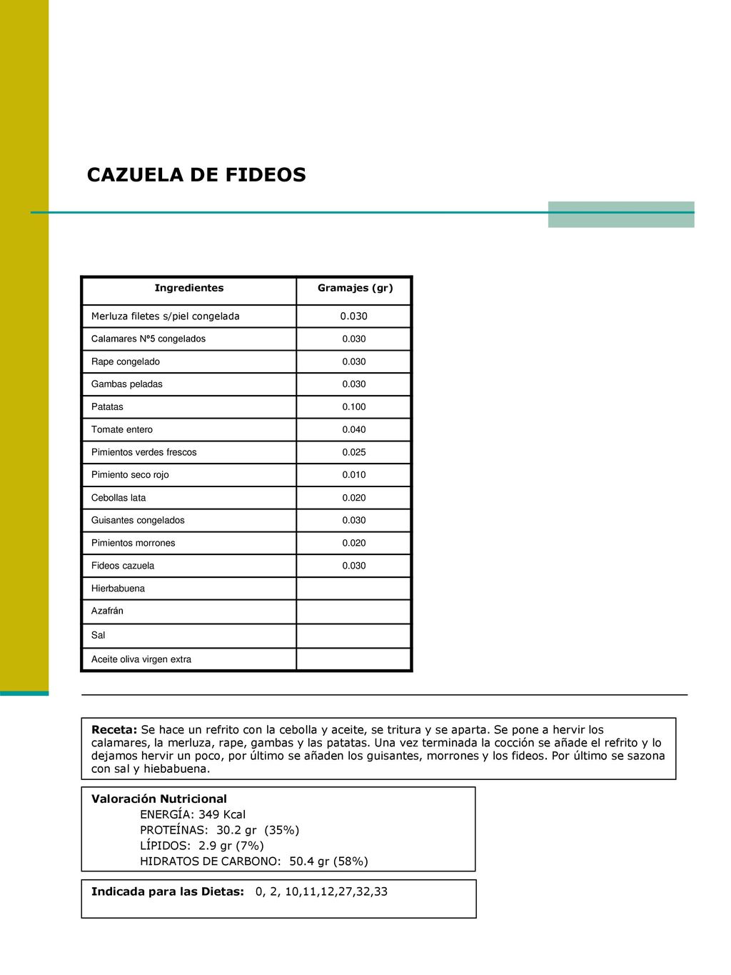 CAZUELA DE FIDEOS Ingredientes. Gramajes (gr) Merluza filetes s/piel congelada Calamares Nº5 congelados.