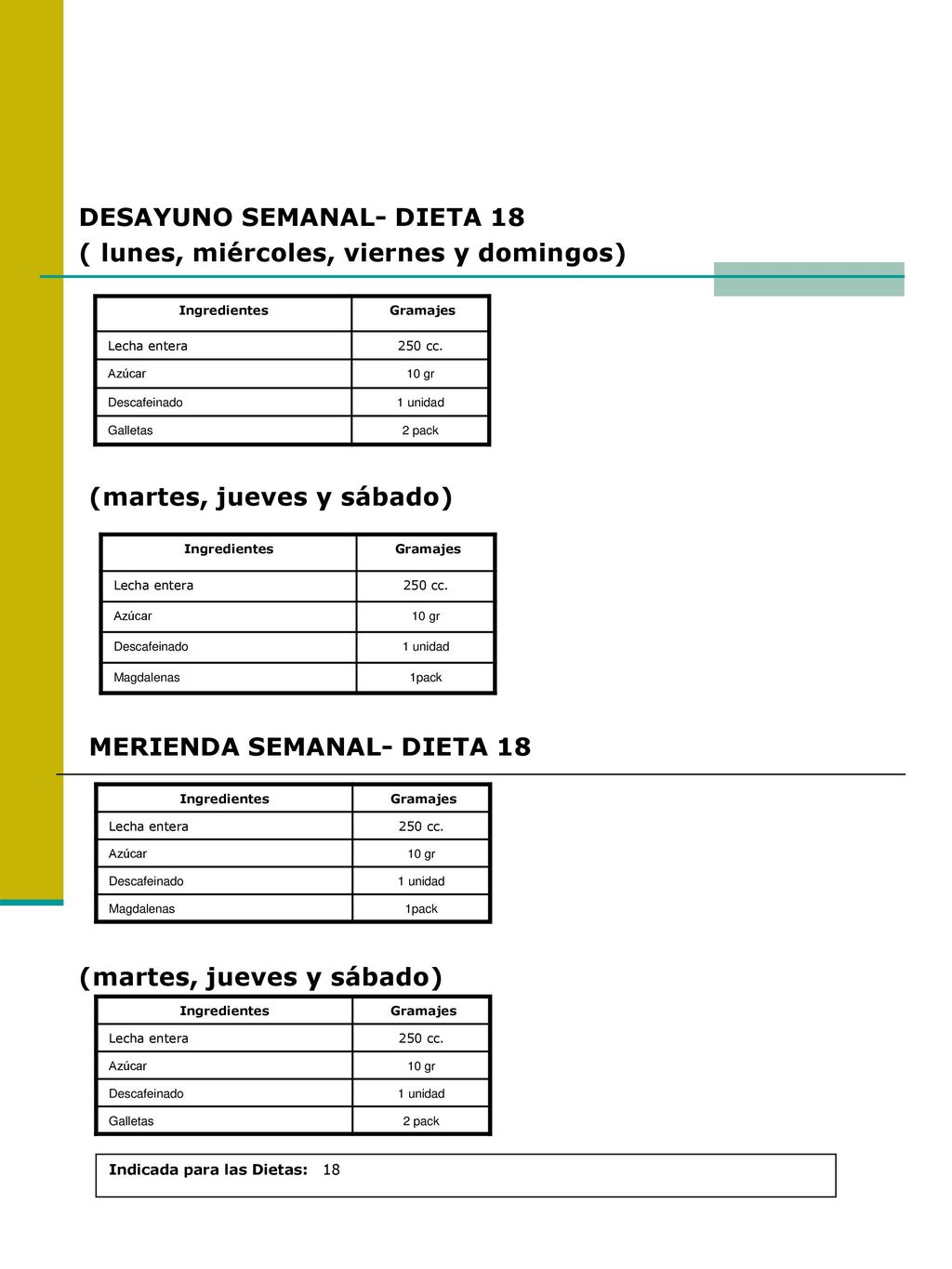 DESAYUNO SEMANAL- DIETA 18 ( lunes, miércoles, viernes y domingos)