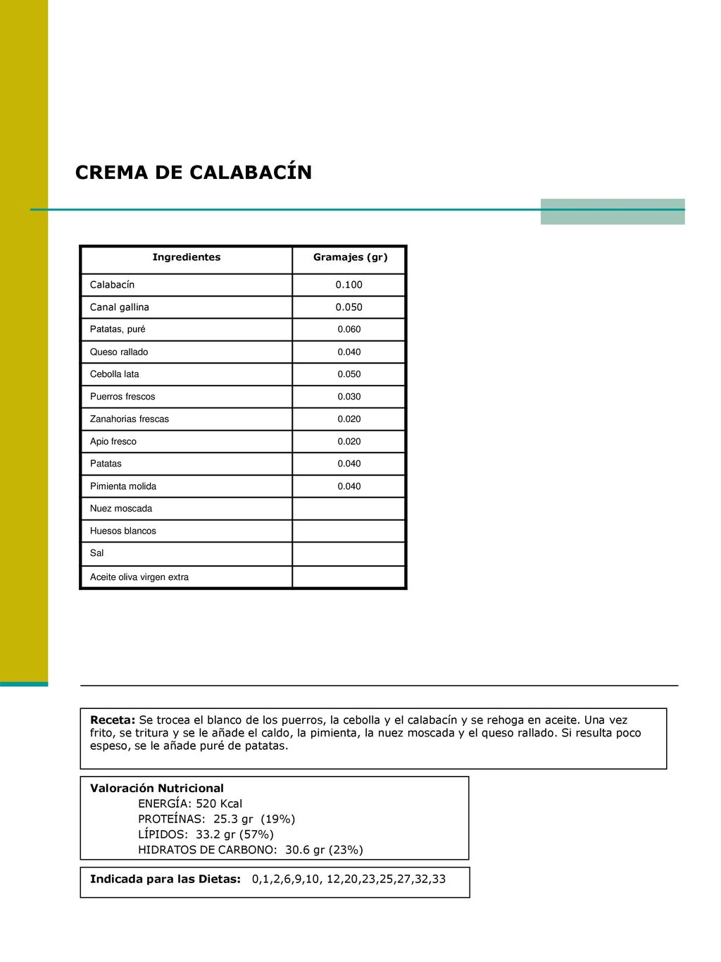 CREMA DE CALABACÍN Ingredientes. Gramajes (gr) Calabacín Canal gallina Patatas, puré.