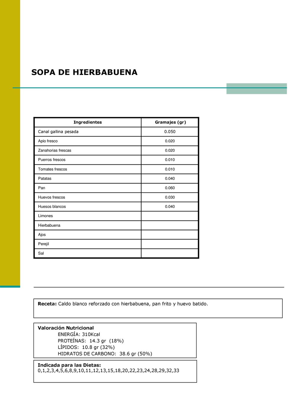 SOPA DE HIERBABUENA Ingredientes. Gramajes (gr) Canal gallina pesada Apio fresco
