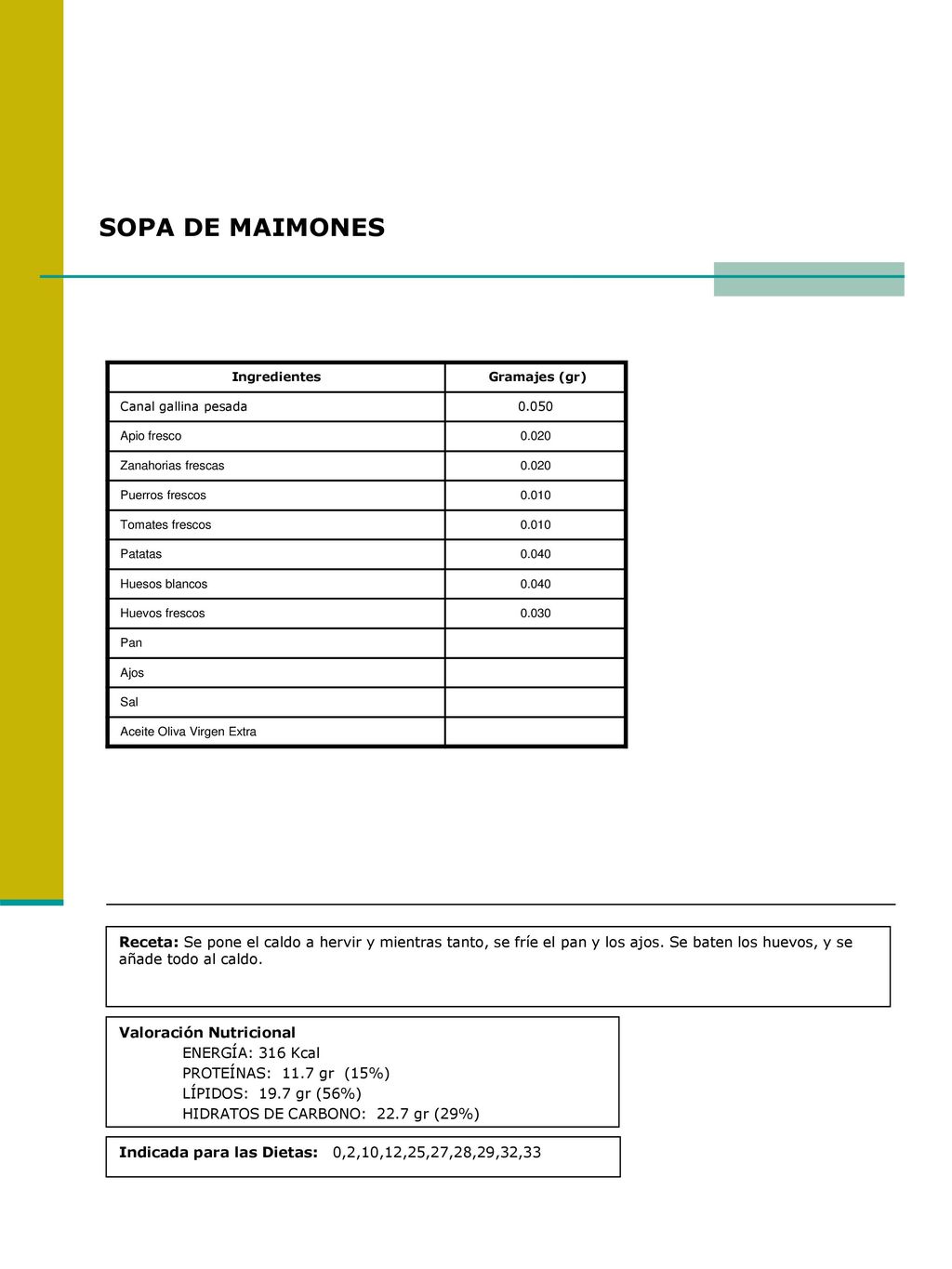 SOPA DE MAIMONES Ingredientes. Gramajes (gr) Canal gallina pesada Apio fresco Zanahorias frescas.