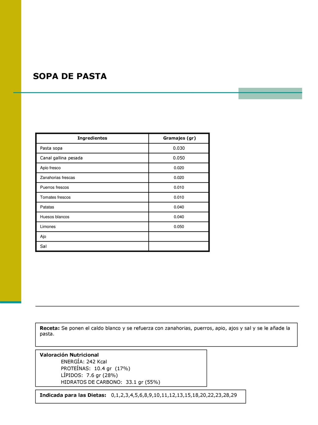 SOPA DE PASTA Ingredientes. Gramajes (gr) Pasta sopa Canal gallina pesada Apio fresco.