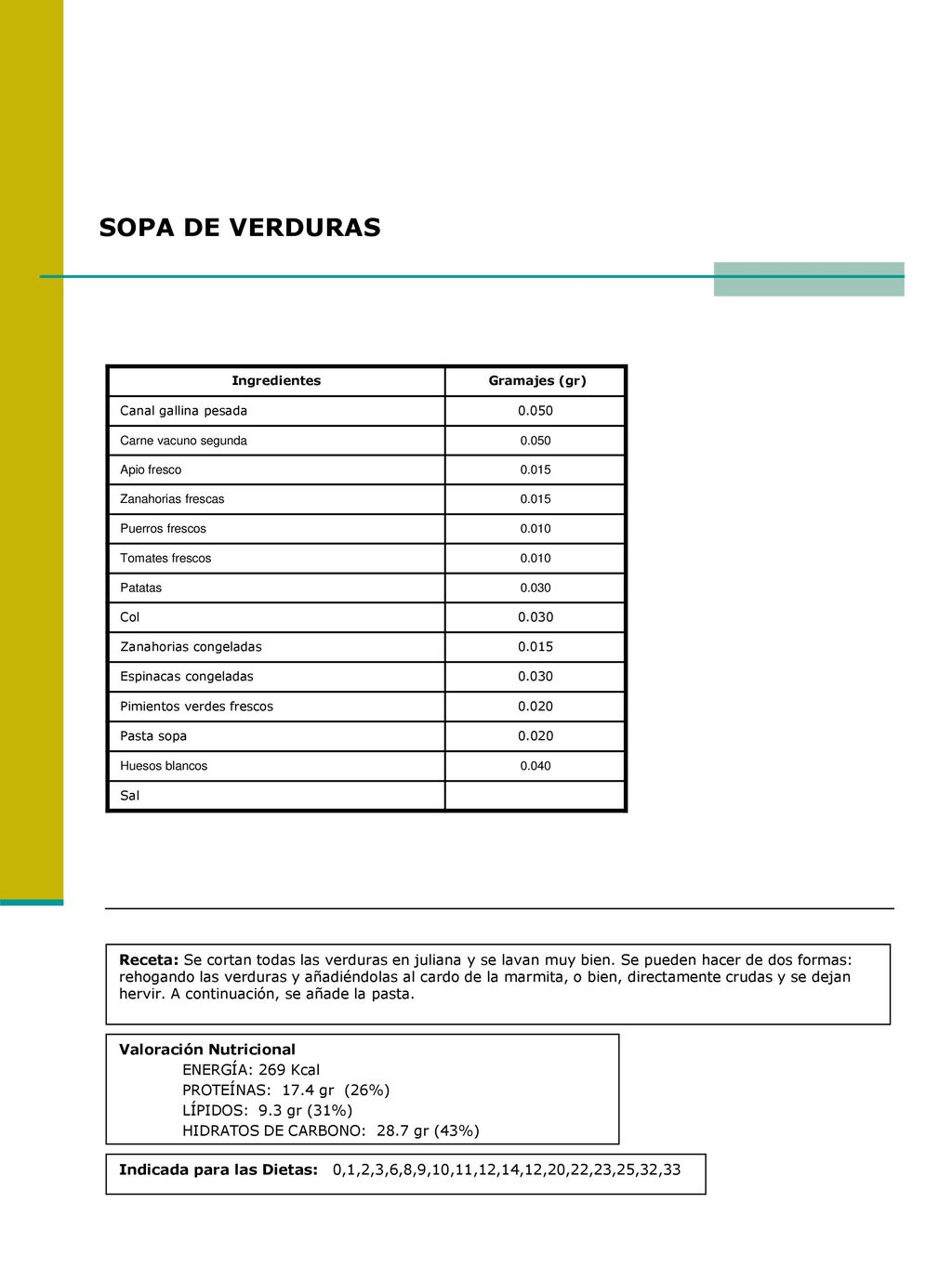 SOPA DE VERDURAS Ingredientes. Gramajes (gr) Canal gallina pesada Carne vacuno segunda.