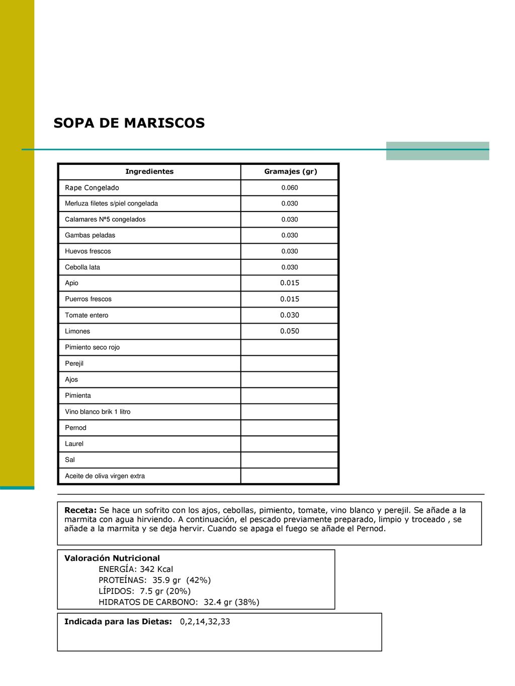 SOPA DE MARISCOS Ingredientes. Gramajes (gr) Rape Congelado Merluza filetes s/piel congelada.