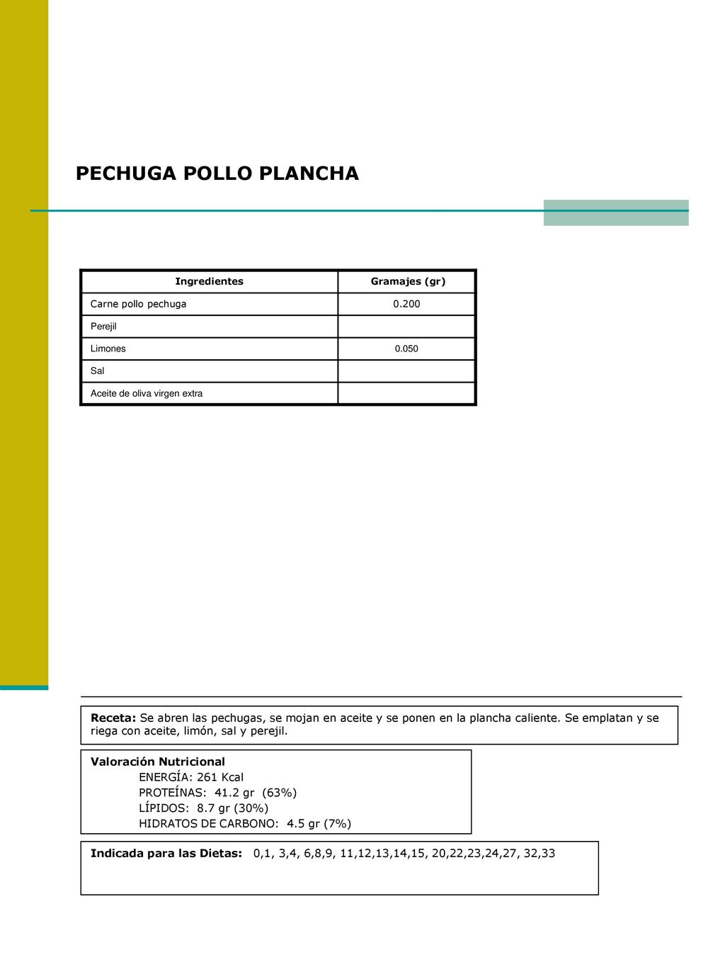 PECHUGA POLLO PLANCHA Ingredientes. Gramajes (gr) Carne pollo pechuga Perejil. Limones.