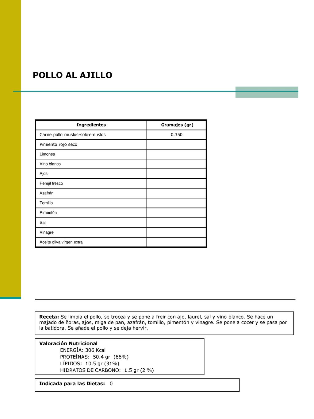 POLLO AL AJILLO Ingredientes. Gramajes (gr) Carne pollo muslos-sobremuslos Pimiento rojo seco.