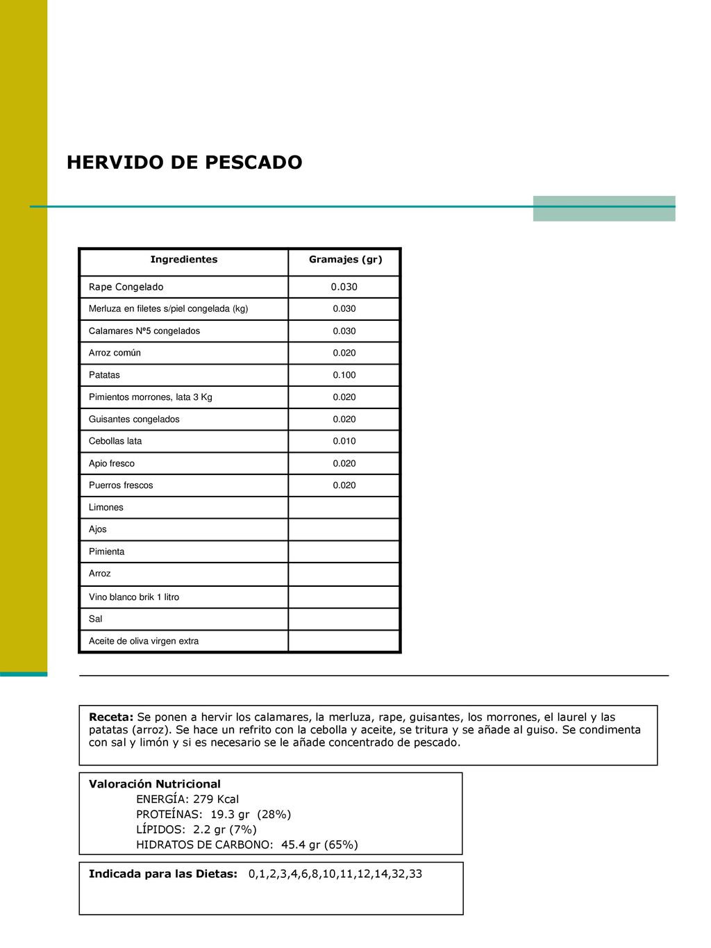HERVIDO DE PESCADO Ingredientes. Gramajes (gr) Rape Congelado Merluza en filetes s/piel congelada (kg)