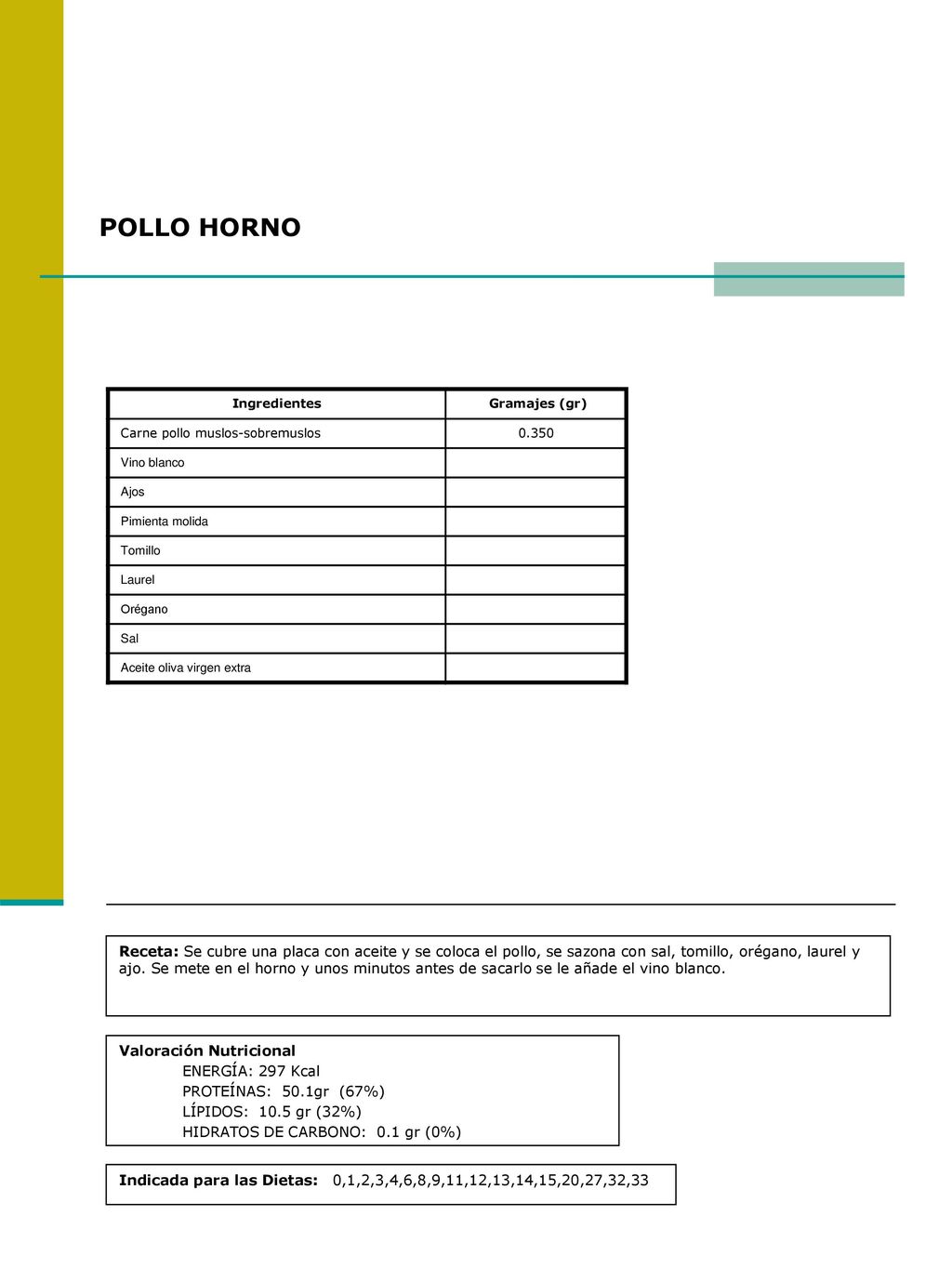 POLLO HORNO Ingredientes. Gramajes (gr) Carne pollo muslos-sobremuslos Vino blanco. Ajos.