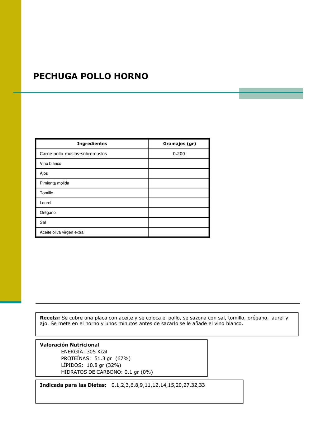 PECHUGA POLLO HORNO Ingredientes. Gramajes (gr) Carne pollo muslos-sobremuslos Vino blanco.