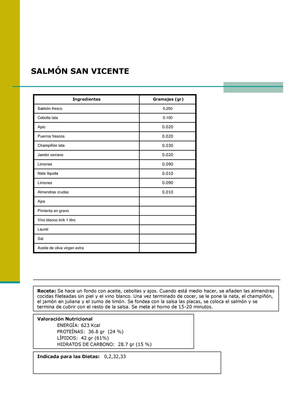 SALMÓN SAN VICENTE Ingredientes. Gramajes (gr) Salmón fresco Cebolla lata Apio.