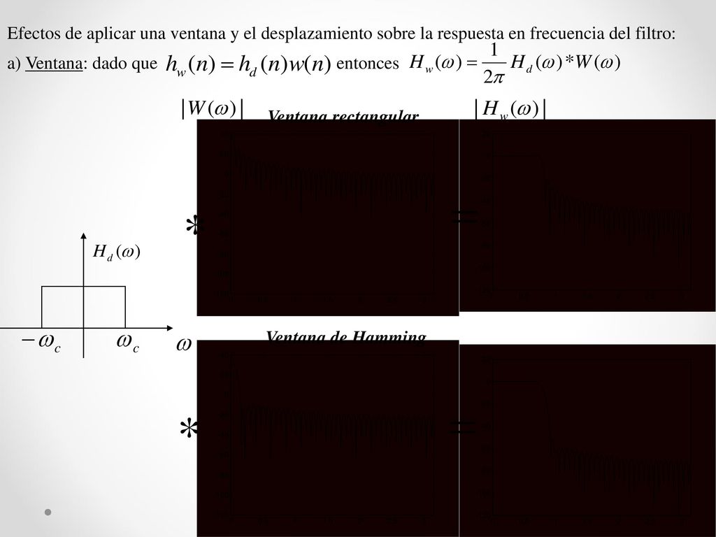 Efectos de aplicar una ventana y el desplazamiento sobre la respuesta en frecuencia del filtro: