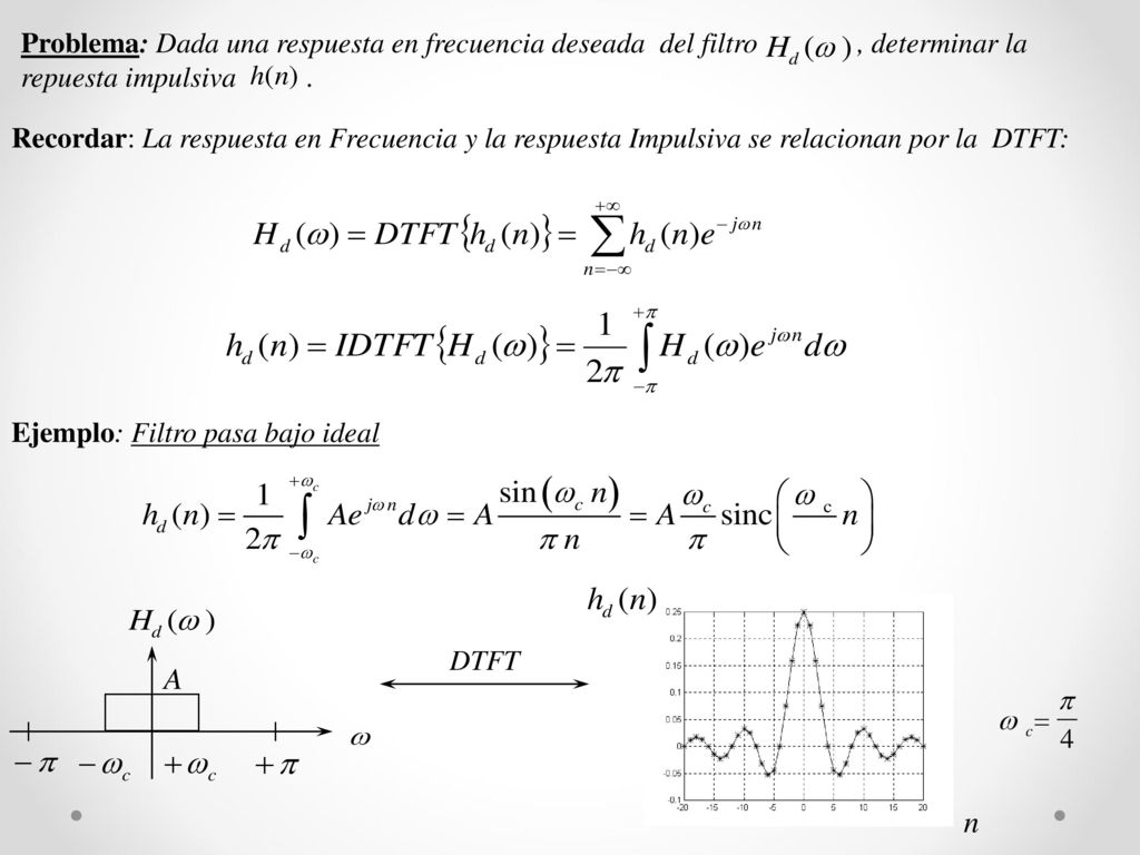 Problema: Dada una respuesta en frecuencia deseada del filtro , determinar la repuesta impulsiva .