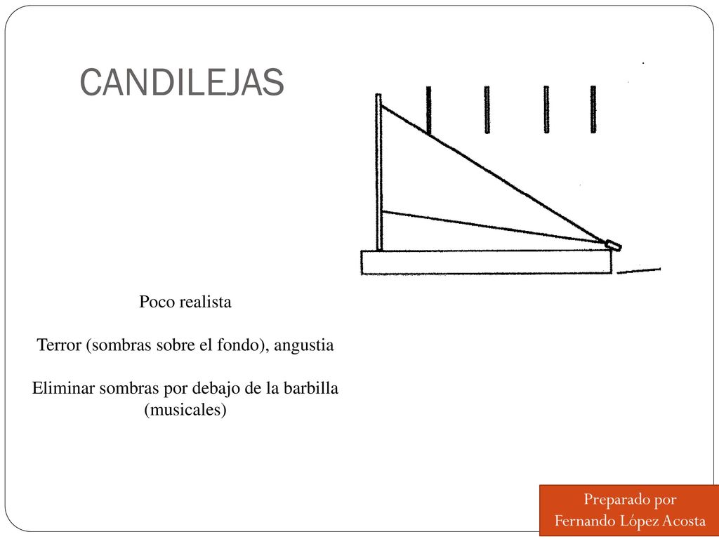 CANDILEJAS Poco realista Terror (sombras sobre el fondo), angustia