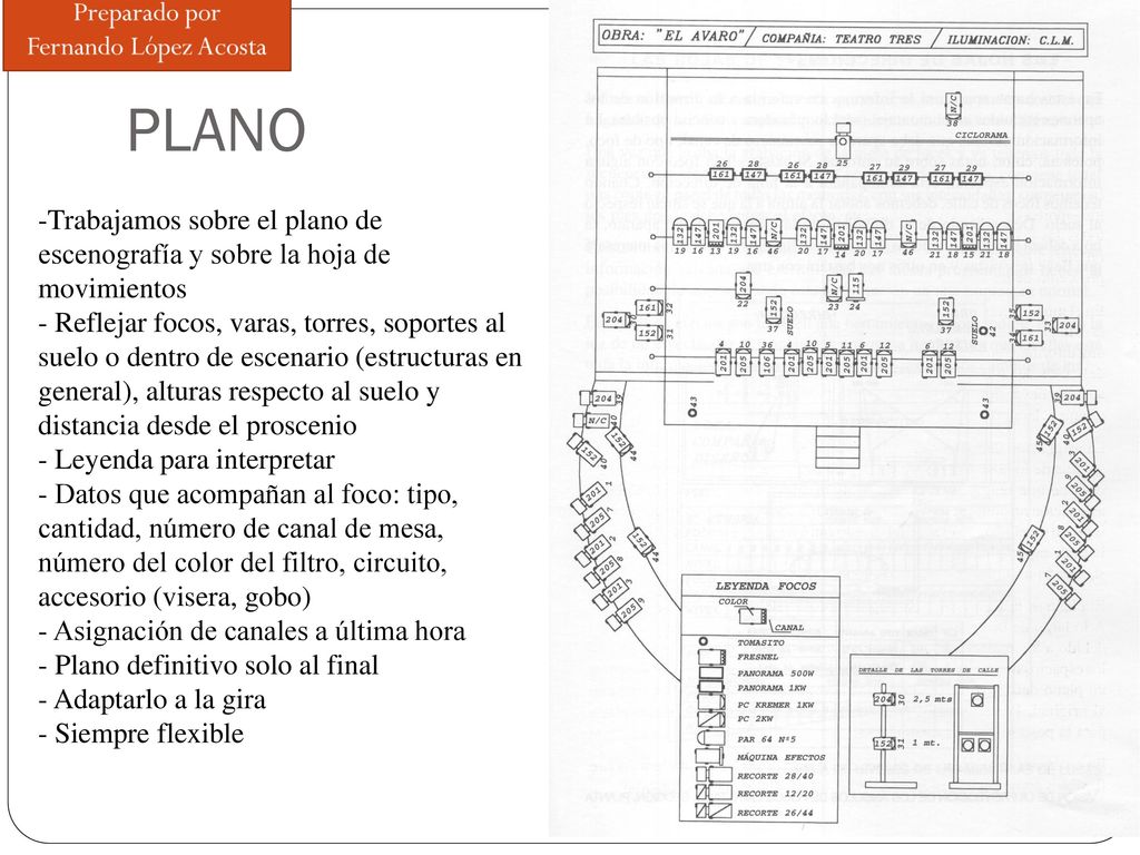 PLANO Trabajamos sobre el plano de escenografía y sobre la hoja de movimientos.