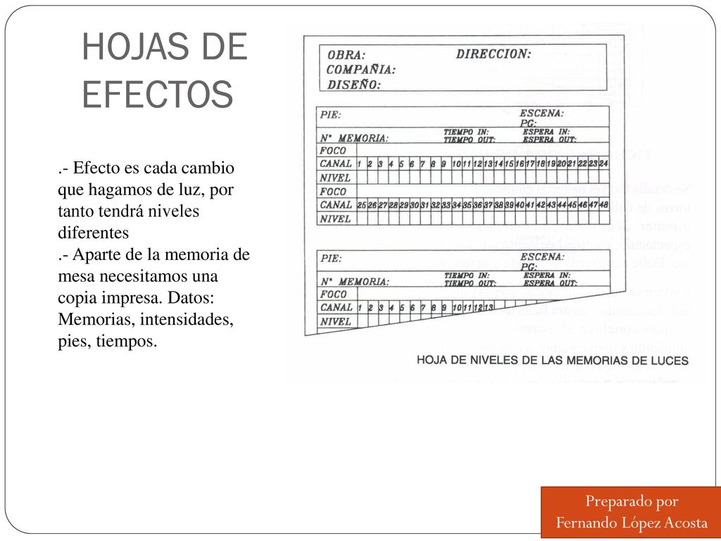 HOJAS DE EFECTOS .- Efecto es cada cambio que hagamos de luz, por tanto tendrá niveles diferentes.