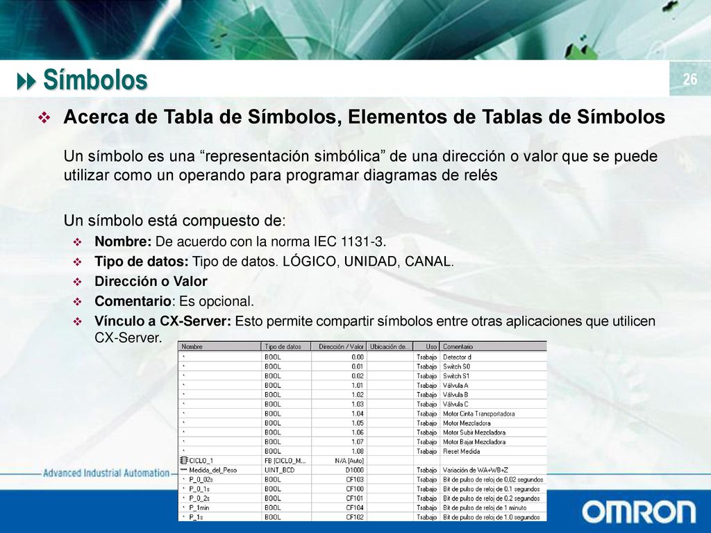 Símbolos Acerca de Tabla de Símbolos, Elementos de Tablas de Símbolos