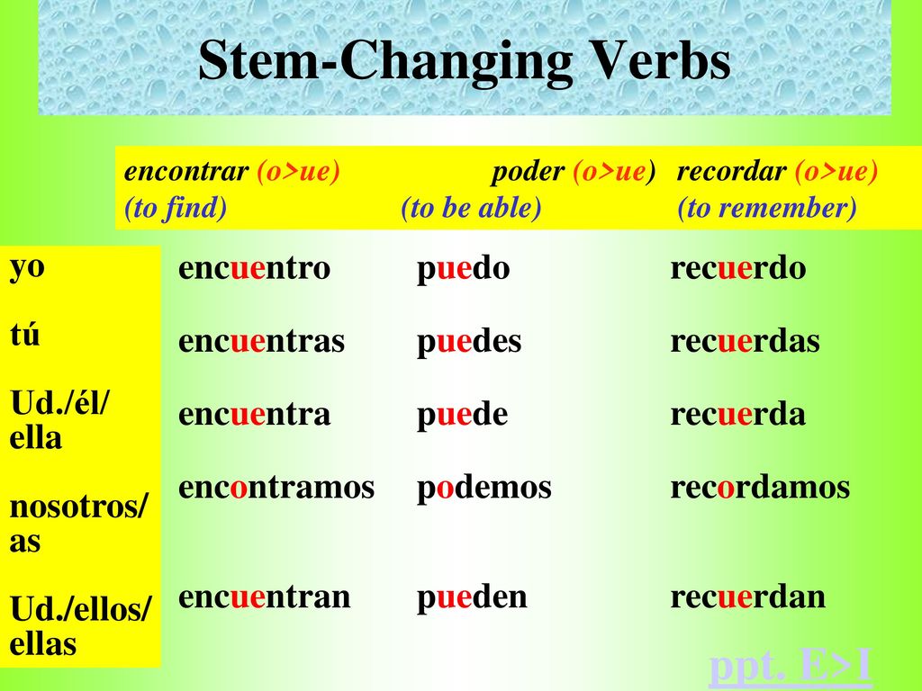 Stem-Changing Verbs ppt. E>I yo tú Ud./él/ ella nosotros/ as