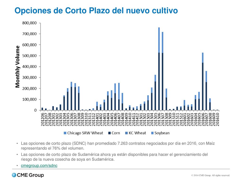 Opciones de Corto Plazo del nuevo cultivo
