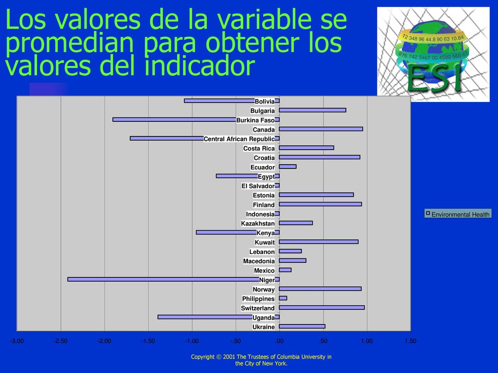 Los valores de la variable se promedian para obtener los valores del indicador
