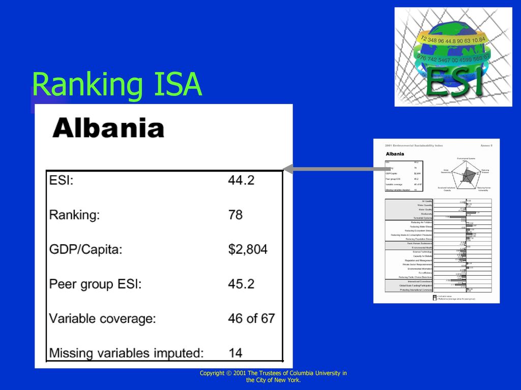 Ranking ISA Copyright © 2001 The Trustees of Columbia University in the City of New York.