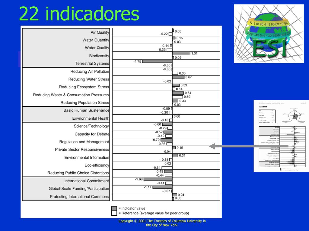 22 indicadores Copyright © 2001 The Trustees of Columbia University in the City of New York.