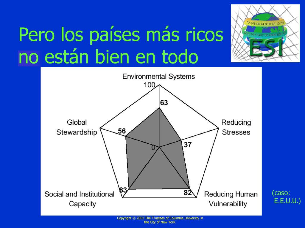 Pero los países más ricos no están bien en todo