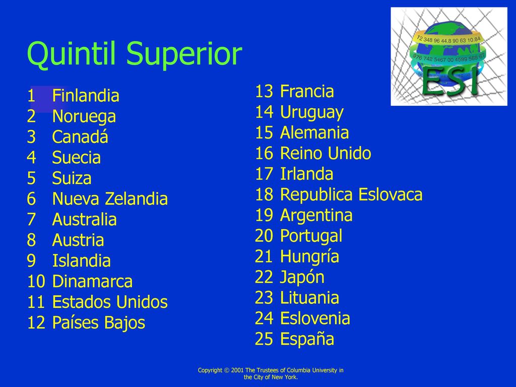 Quintil Superior 13 Francia 1 Finlandia 14 Uruguay 2 Noruega