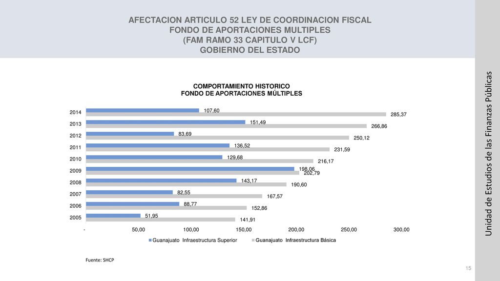 AFECTACION ARTICULO 52 LEY DE COORDINACION FISCAL FONDO DE APORTACIONES MULTIPLES (FAM RAMO 33 CAPITULO V LCF) GOBIERNO DEL ESTADO