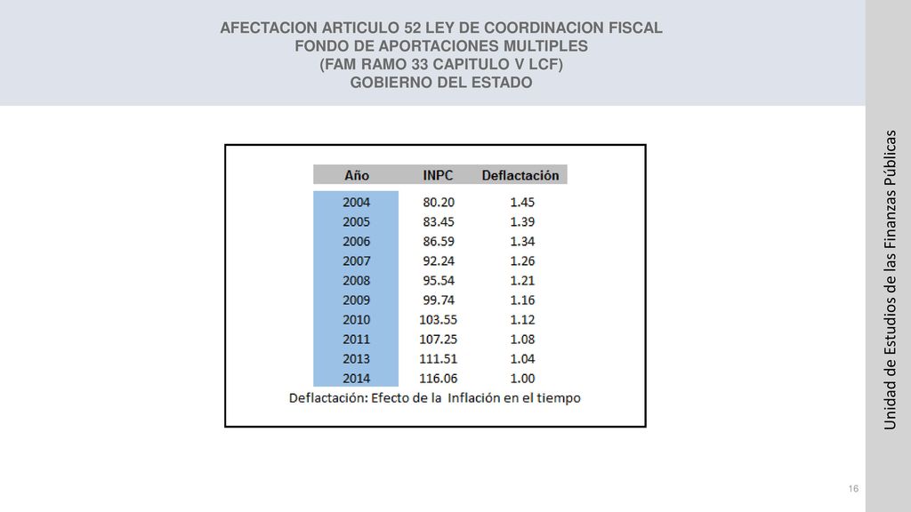 AFECTACION ARTICULO 52 LEY DE COORDINACION FISCAL FONDO DE APORTACIONES MULTIPLES (FAM RAMO 33 CAPITULO V LCF) GOBIERNO DEL ESTADO