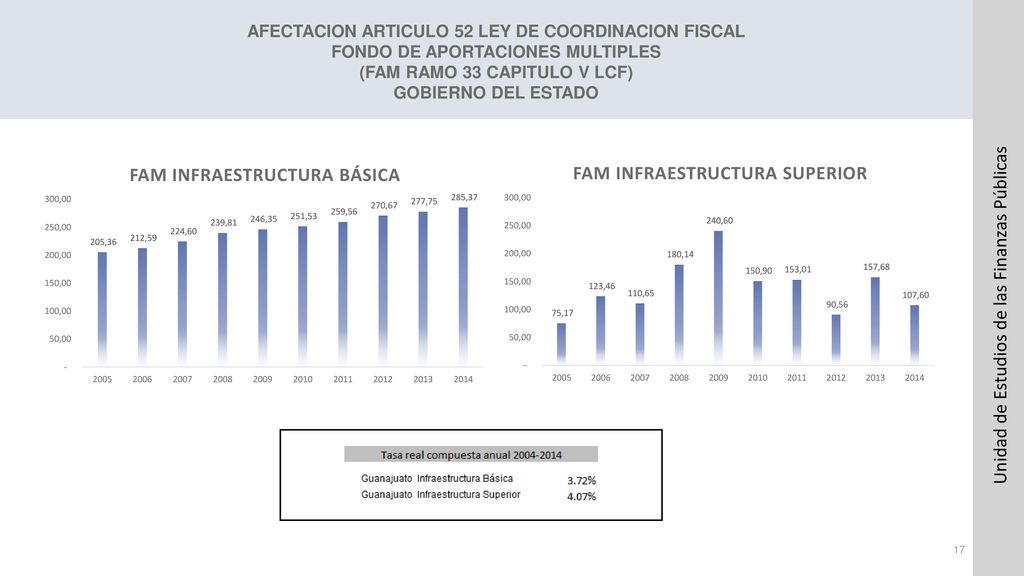 AFECTACION ARTICULO 52 LEY DE COORDINACION FISCAL FONDO DE APORTACIONES MULTIPLES (FAM RAMO 33 CAPITULO V LCF) GOBIERNO DEL ESTADO