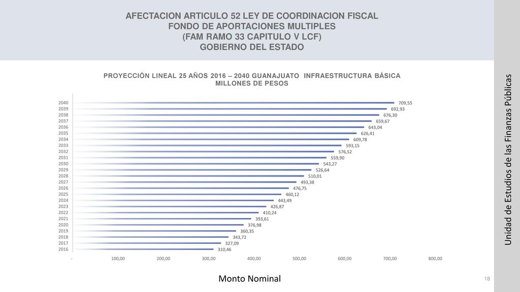 AFECTACION ARTICULO 52 LEY DE COORDINACION FISCAL FONDO DE APORTACIONES MULTIPLES (FAM RAMO 33 CAPITULO V LCF) GOBIERNO DEL ESTADO