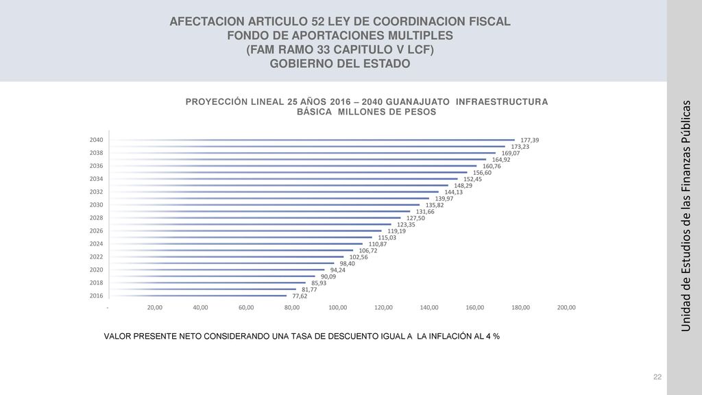 AFECTACION ARTICULO 52 LEY DE COORDINACION FISCAL FONDO DE APORTACIONES MULTIPLES (FAM RAMO 33 CAPITULO V LCF) GOBIERNO DEL ESTADO