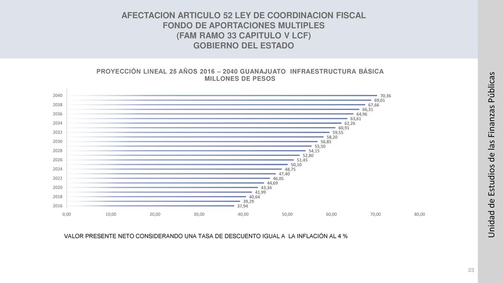 AFECTACION ARTICULO 52 LEY DE COORDINACION FISCAL FONDO DE APORTACIONES MULTIPLES (FAM RAMO 33 CAPITULO V LCF) GOBIERNO DEL ESTADO