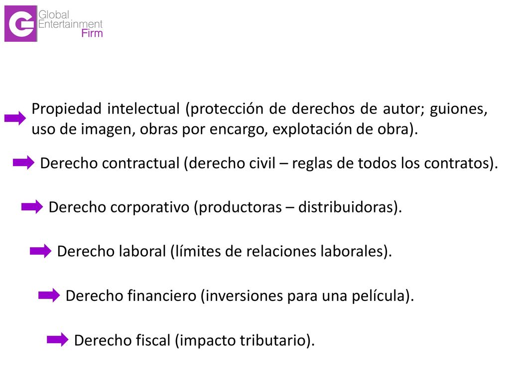Propiedad intelectual (protección de derechos de autor; guiones, uso de imagen, obras por encargo, explotación de obra).