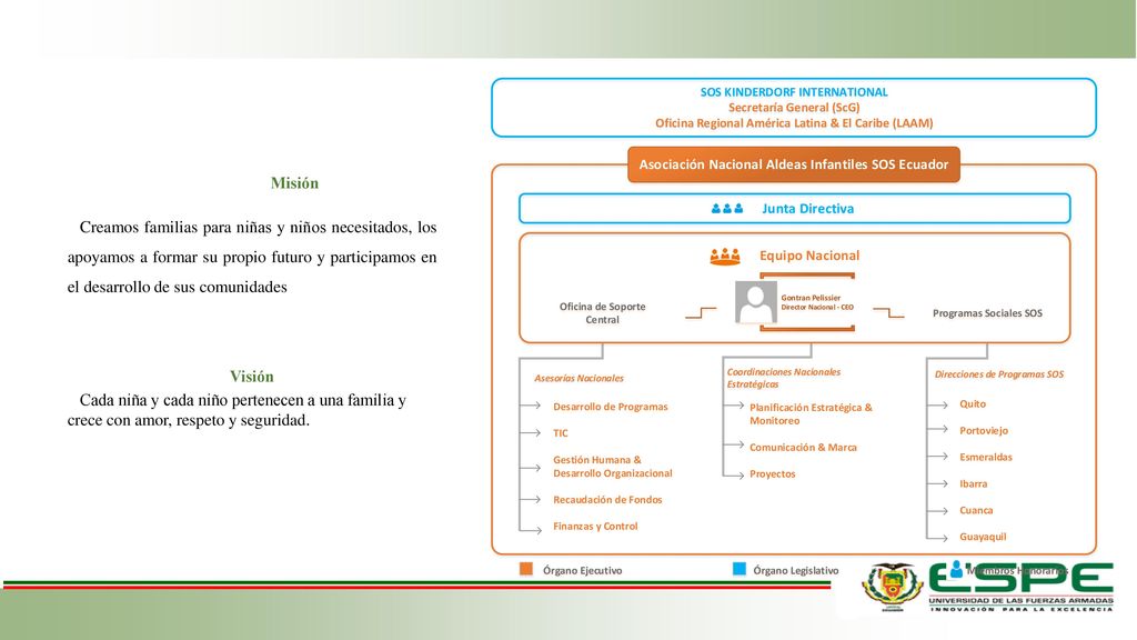 Misión Creamos familias para niñas y niños necesitados, los apoyamos a formar su propio futuro y participamos en el desarrollo de sus comunidades.