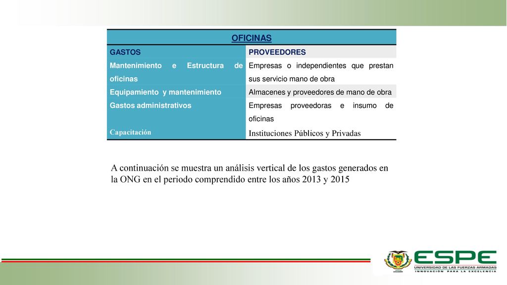 OFICINAS GASTOS. PROVEEDORES. Mantenimiento e Estructura de oficinas. Empresas o independientes que prestan sus servicio mano de obra.