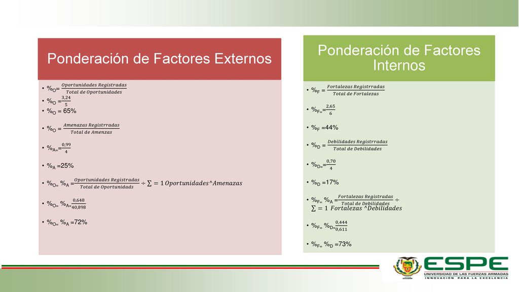Ponderación de Factores Externos Ponderación de Factores Internos